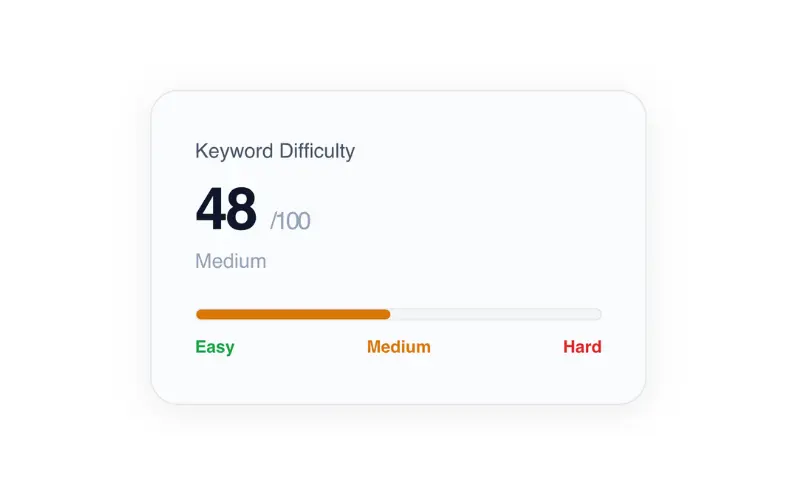 Keyword Difficulty