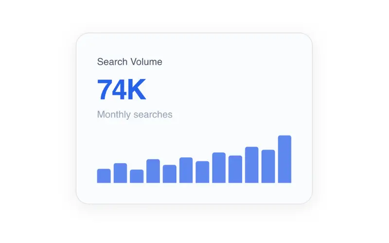 Search Volume