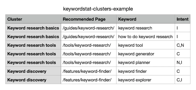 clusters-example