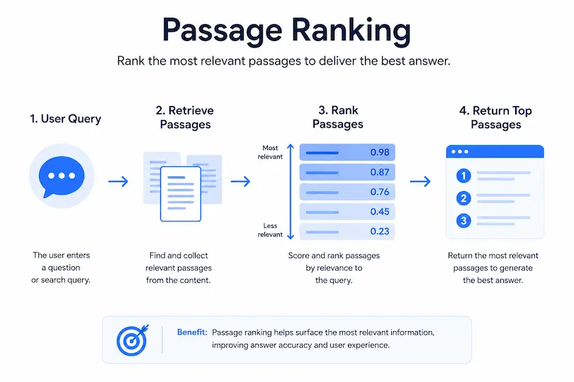 Passage Ranking Work