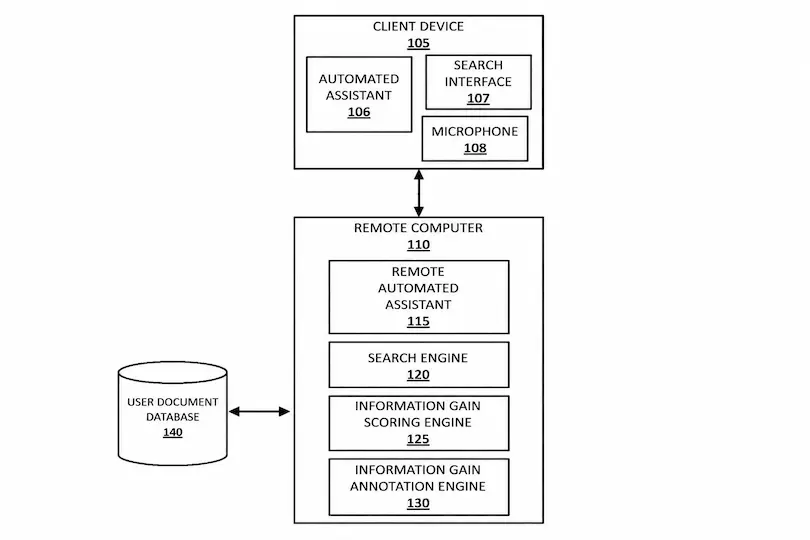 Patent Architecture
