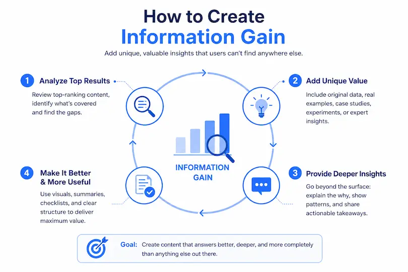 how to create