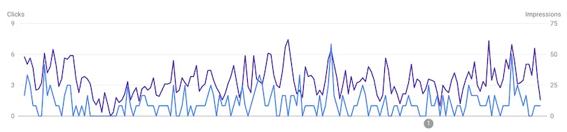 Search Console