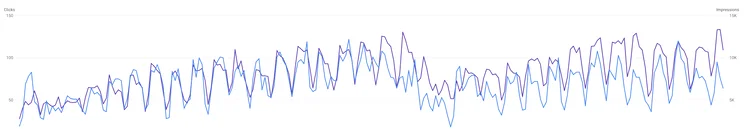 Google Search Console