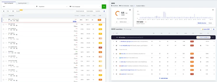 KWFinder