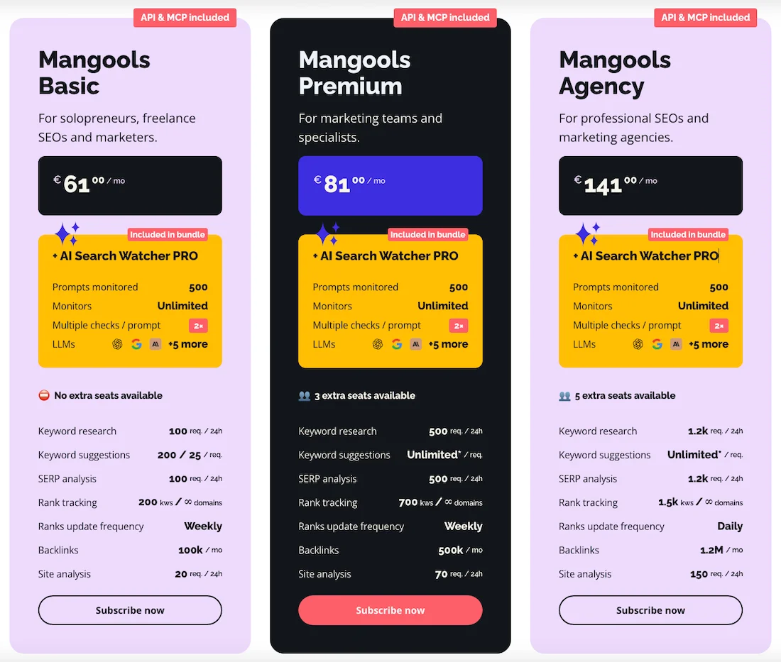 ціни Mangools