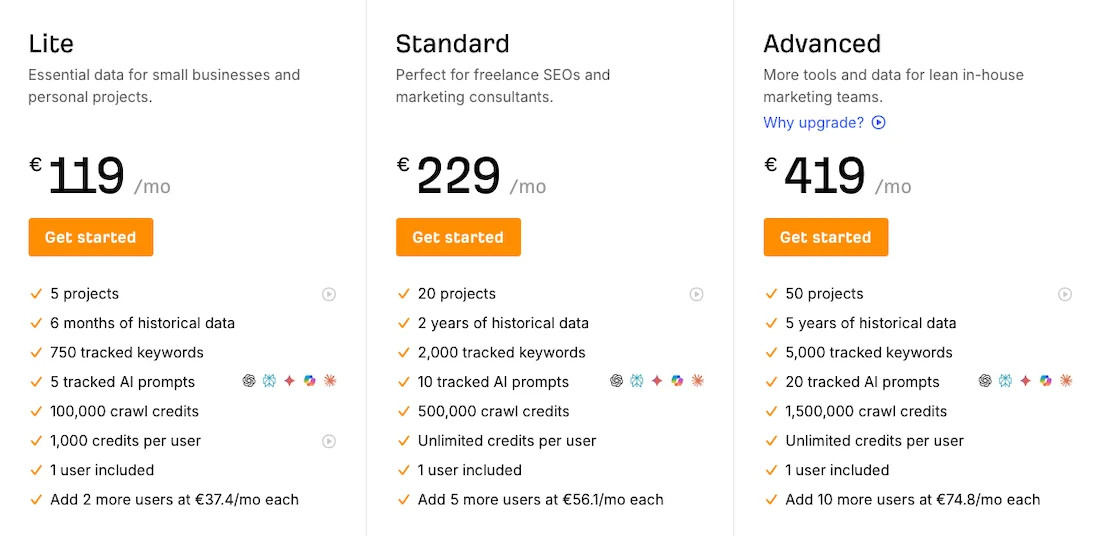 ціни Ahrefs