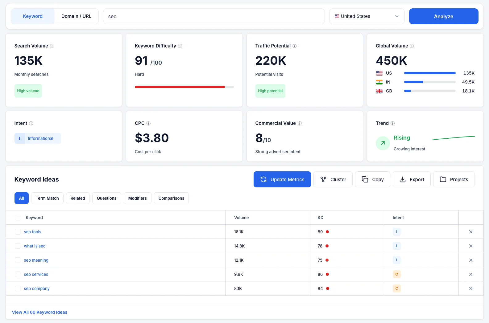 інтерфейс KeywordStat