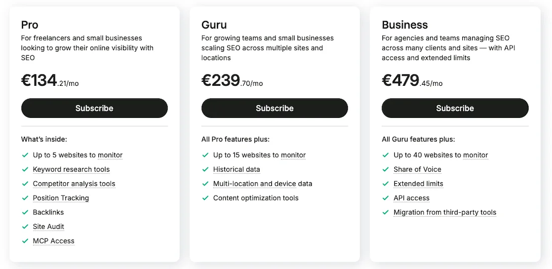 ціни Semrush