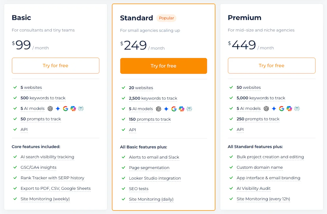 ціни Sitechecker